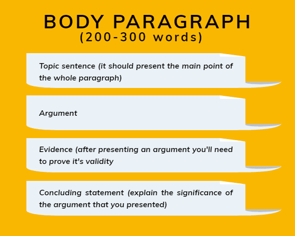 how to write body in 1000 word essay