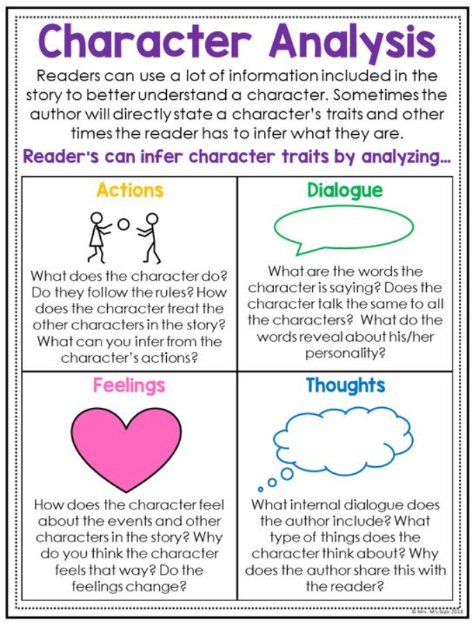 character analysis tips