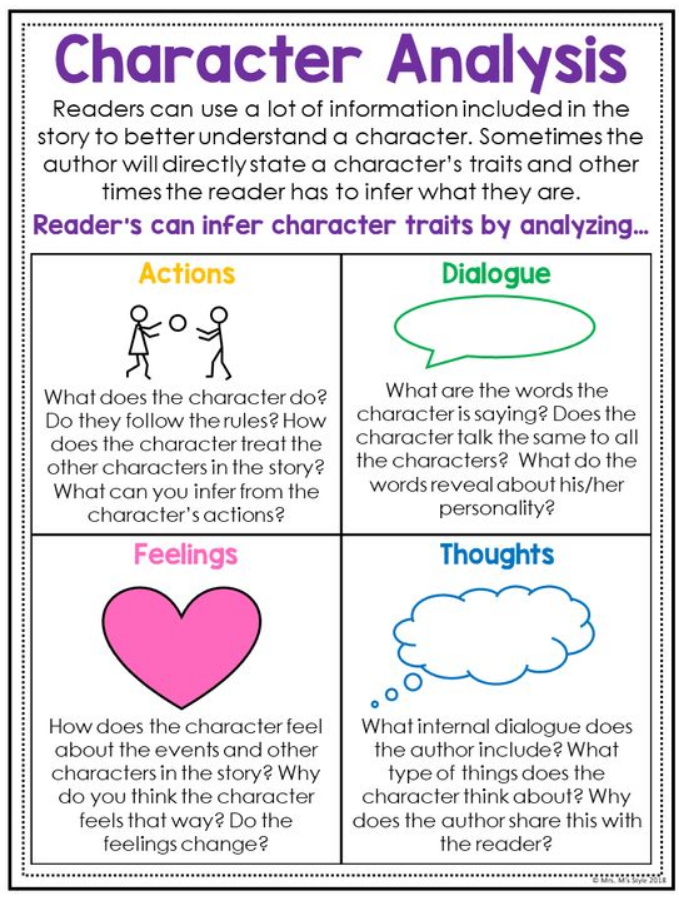 character traits of analysis