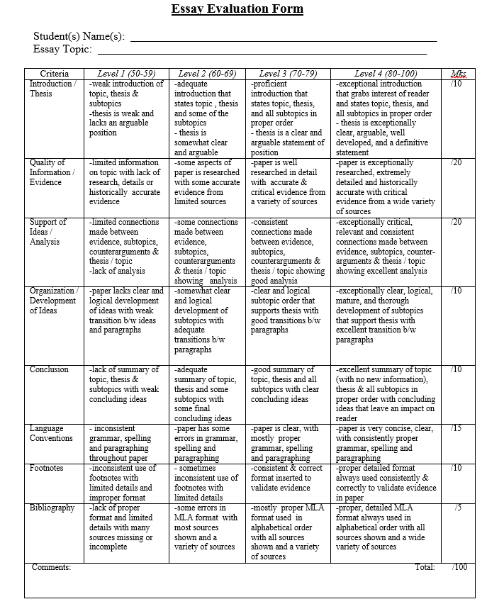 How To Write A Evaluation Essay at Patricia Ledbetter blog