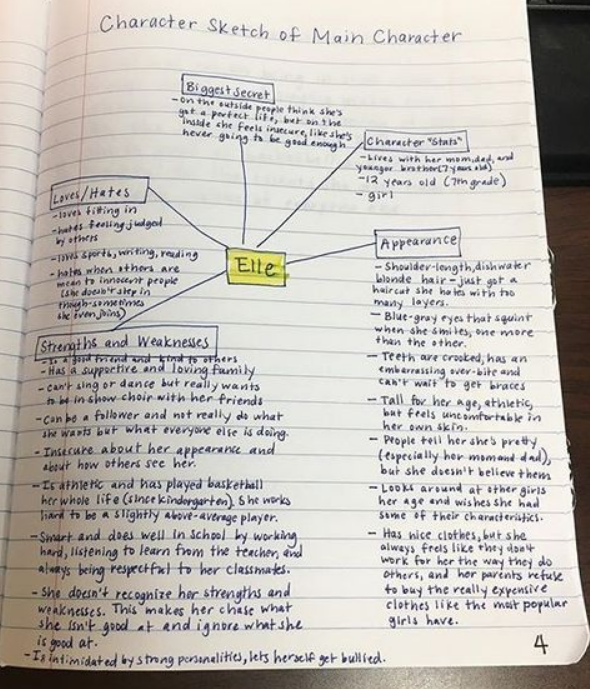 character-analysis-example-paragraph-how-to-write-a-character