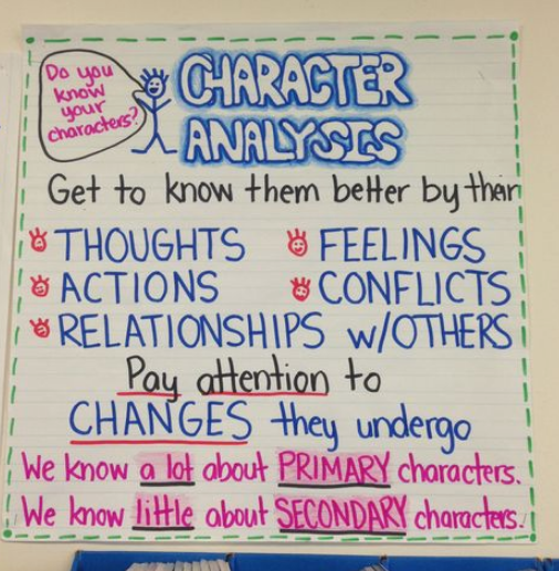 how to write a character analysis