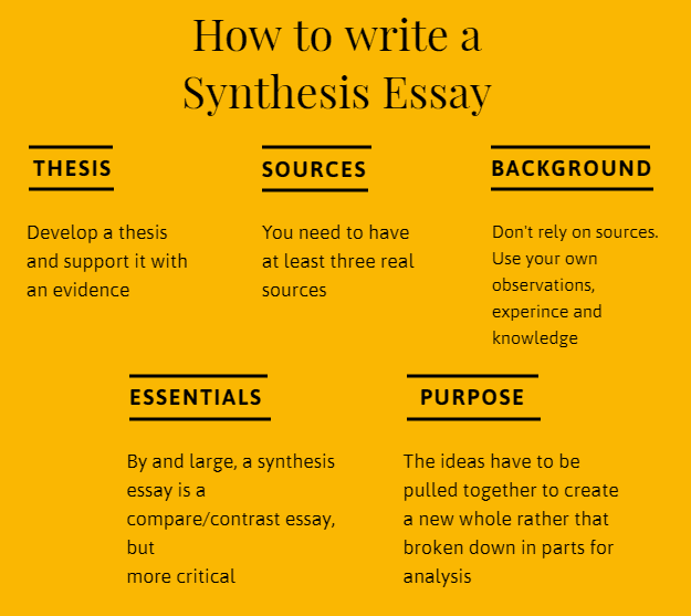 what is the definition of synthesis in writing