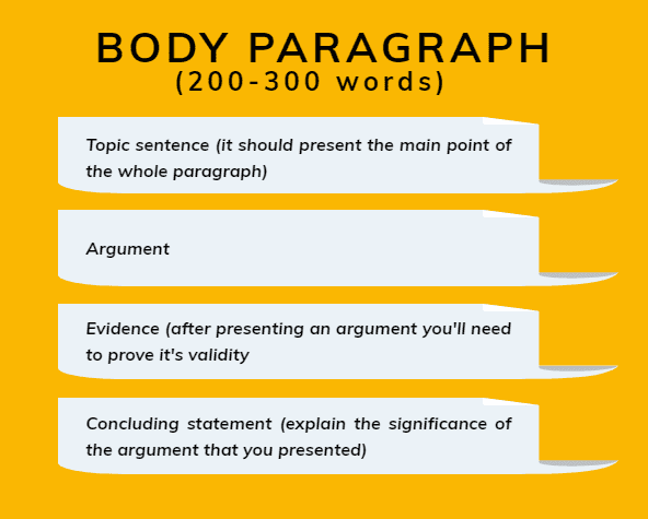 how to write essay 300 words