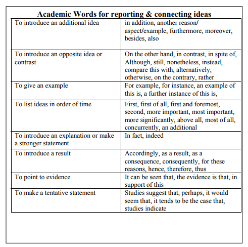 good words to use in critical essays