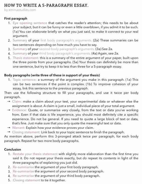 5 paragraph essay cheat sheet